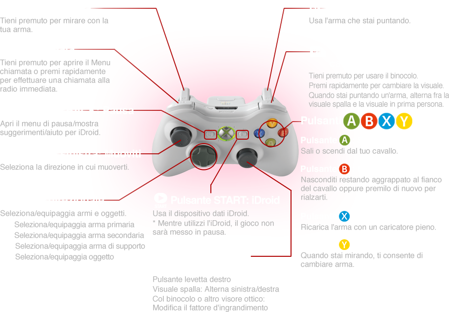シュータータイプ