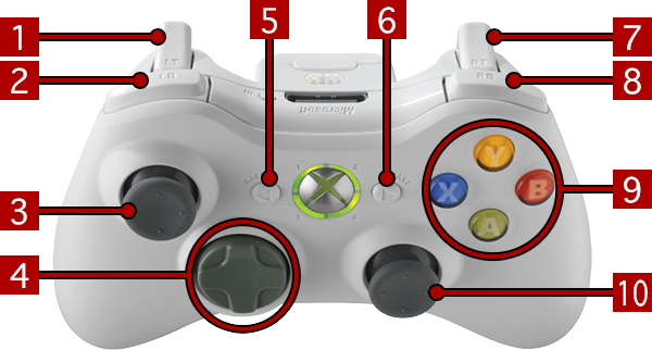 Metal Gear Solid 5: The Phantom Pain Xbox One Walker Gear Controls