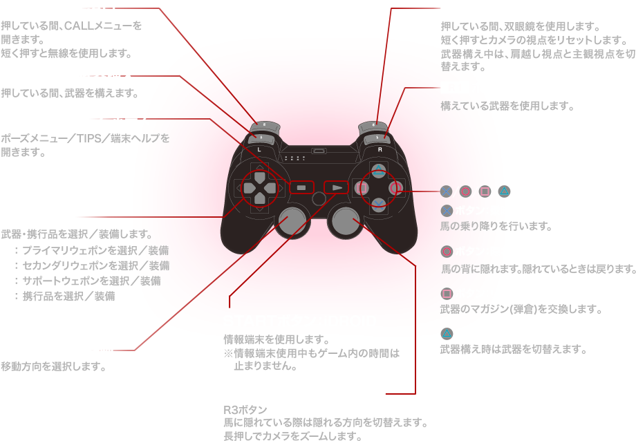 シュータータイプ