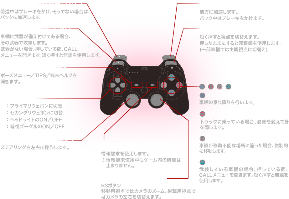 シュータータイプ
