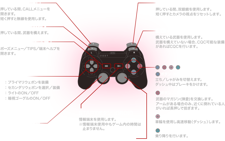 アクションタイプ