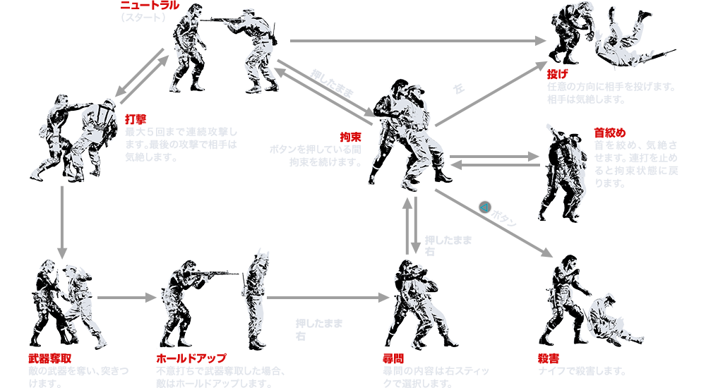 CQC(近接戦闘術)