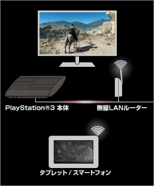 利用方法