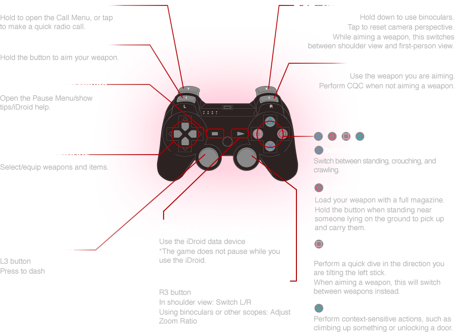 metal gear solid 5 pc keyboard vs gamepad