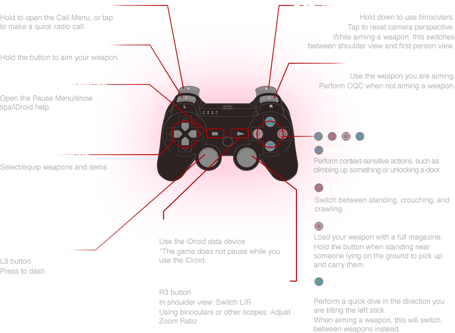 Controls, Phantom Forces Wiki