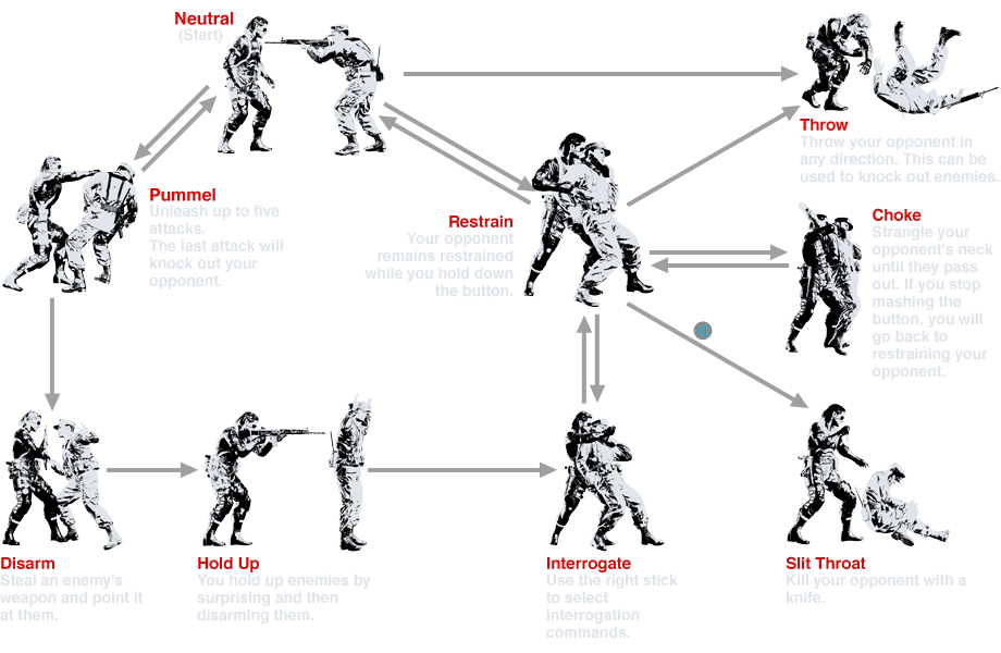 CQC(近接戦闘術)