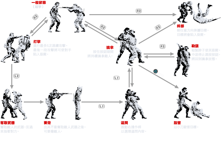 CQC(近接戦闘術)