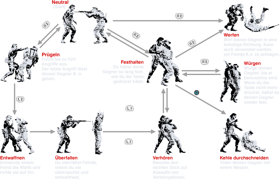 CQC(近接戦闘術)