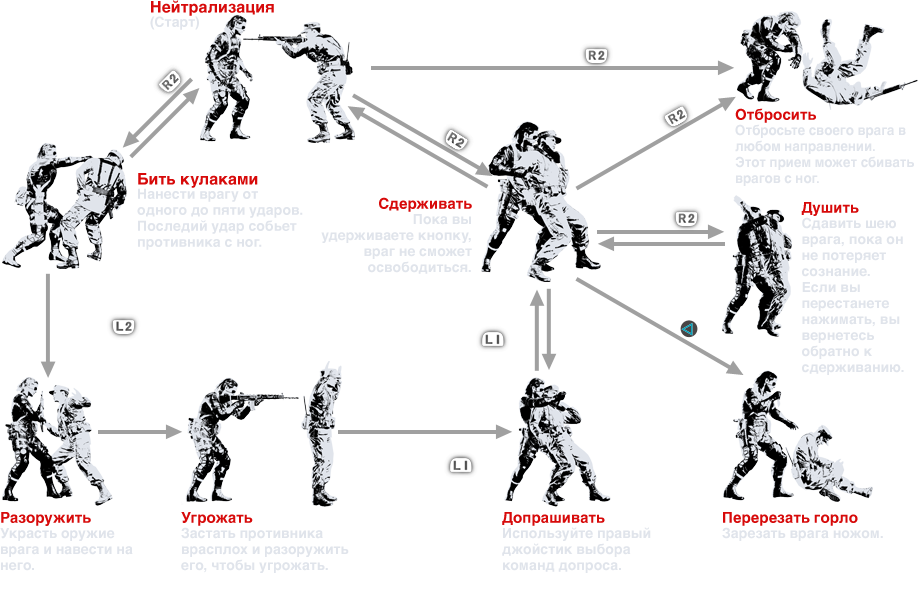 CQC(近接戦闘術)