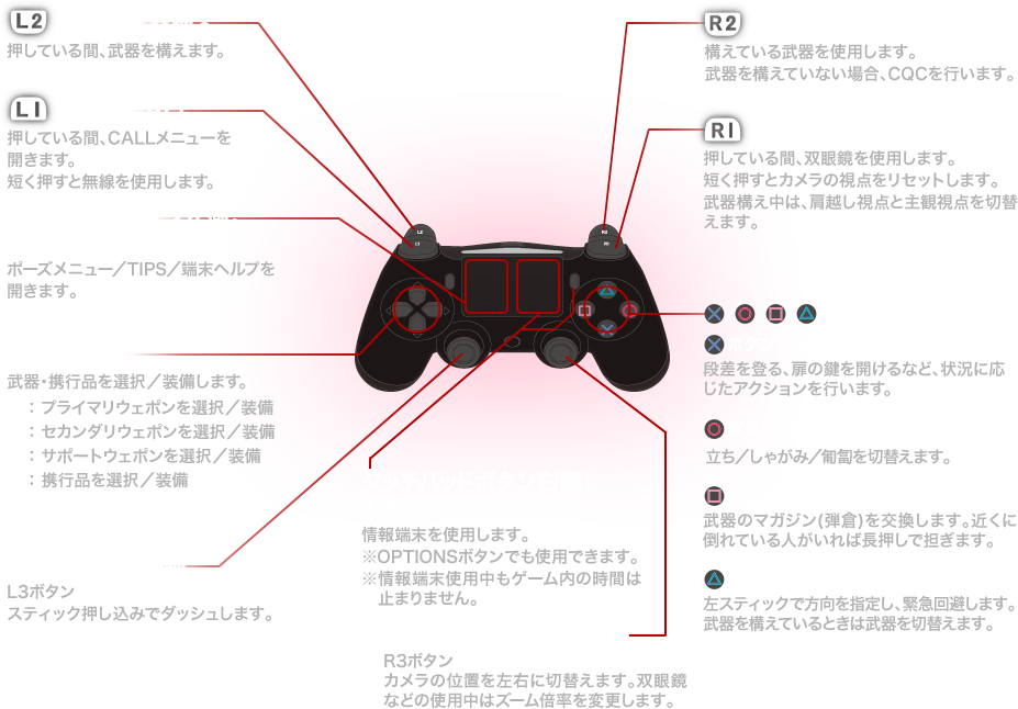 シュータータイプ