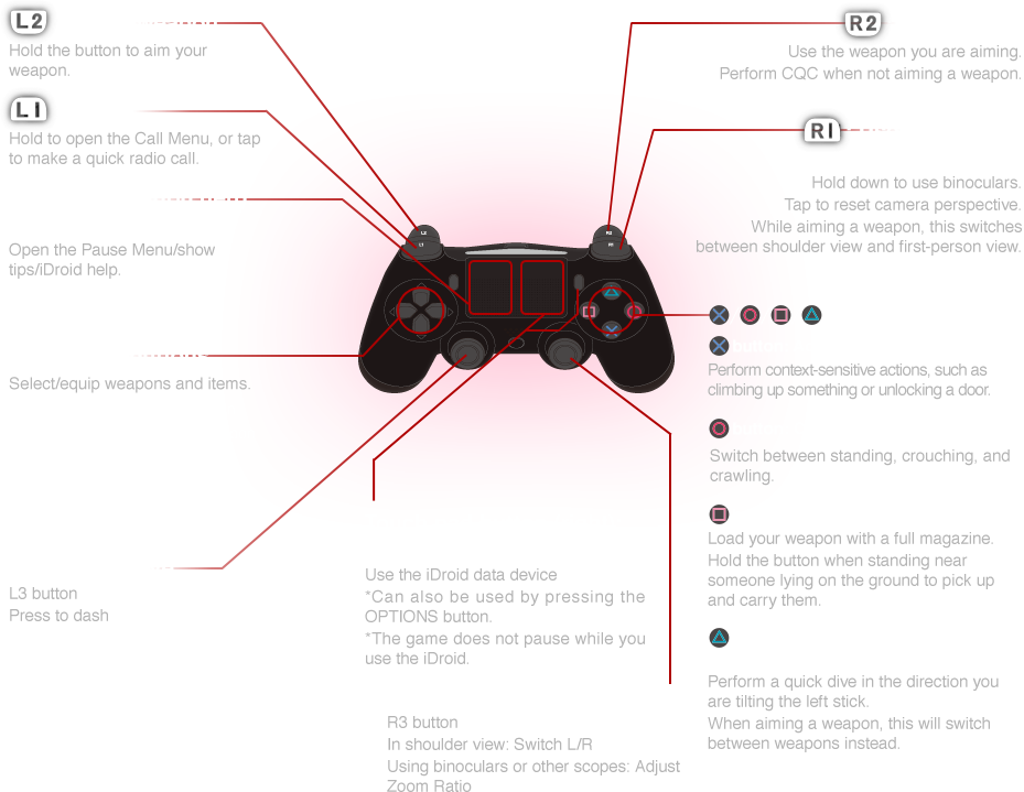 Metal Gear Solid 5: The Phantom Pain Xbox One Walker Gear Controls