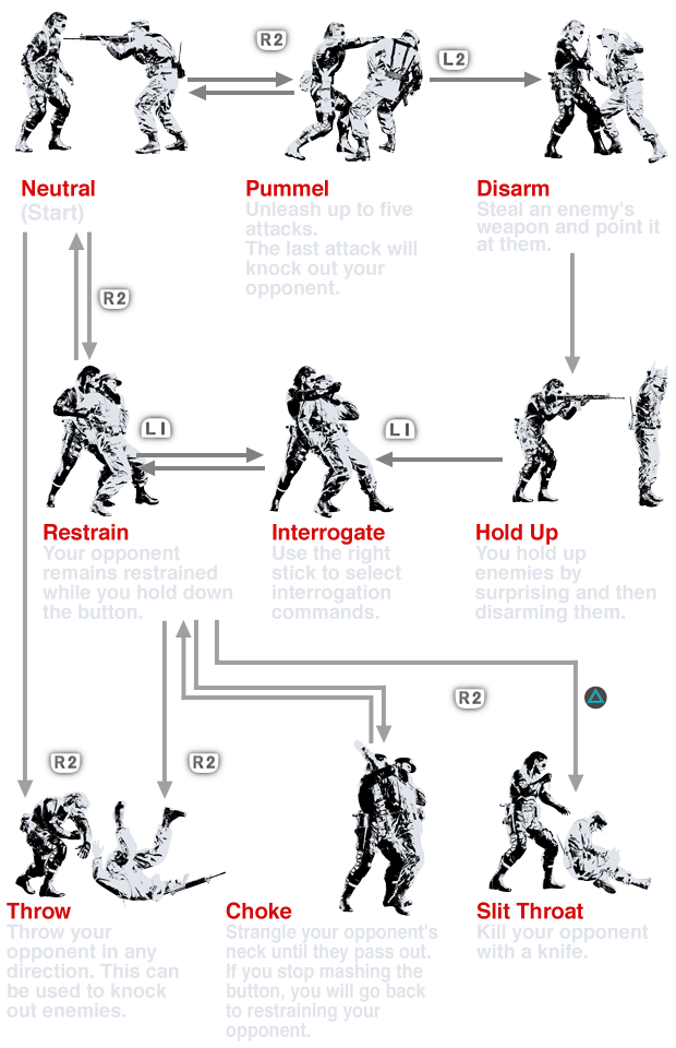 Beginner's Starting Guide for Metal Gear Solid 5