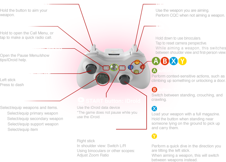 metal gear solid v the phantom pain pc controls