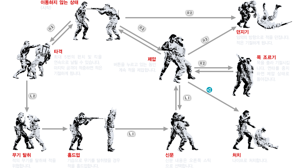 CQC(근접공격술)