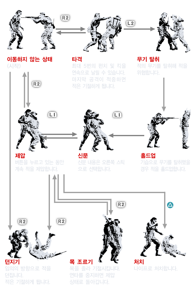 CQC(근접공격술)